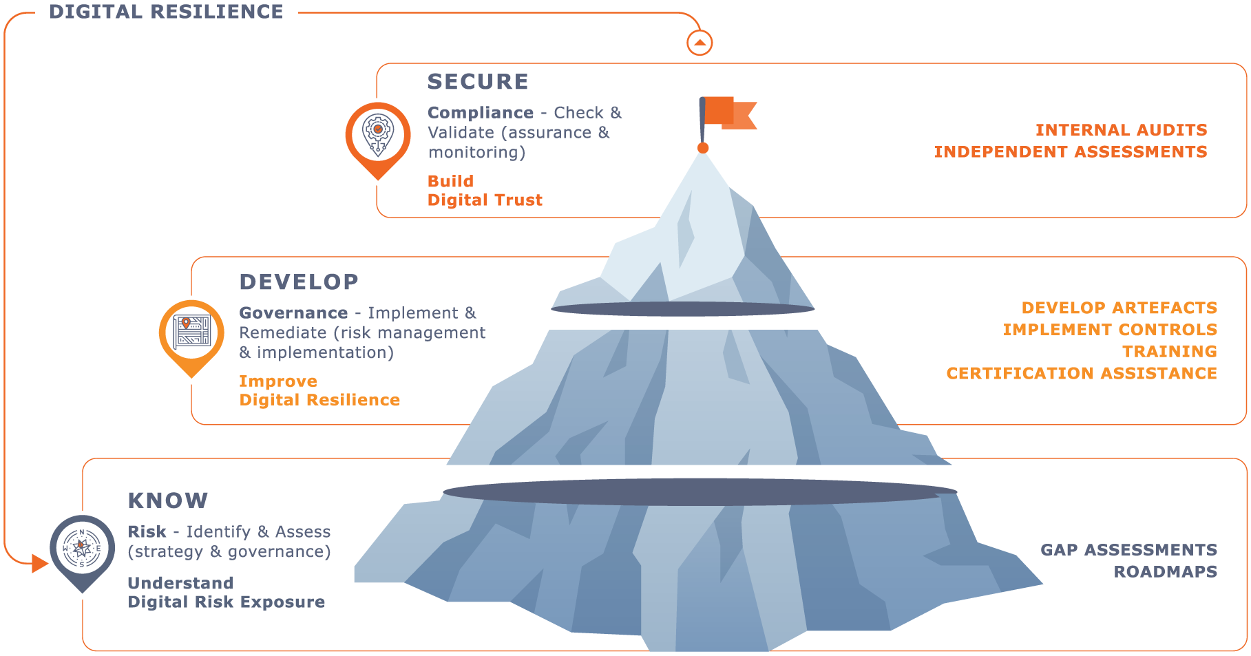 MC-Proposed-SDT-diagram-Securing-Digital-Trust-v1